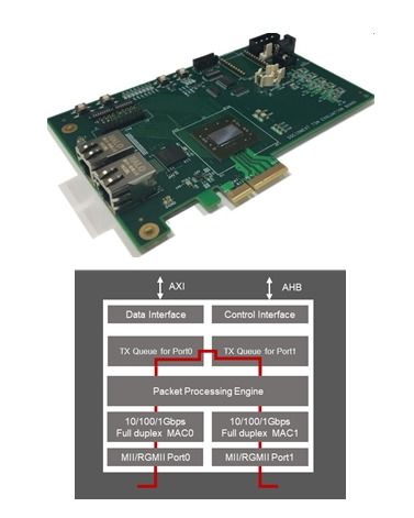Socionext最新時(shí)間敏感網(wǎng)絡(luò)IP 為智慧工廠建設(shè)注入確定性網(wǎng)絡(luò)通信動(dòng)力