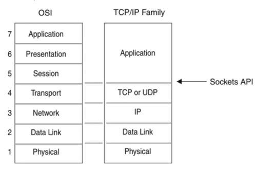 Netty TCP服務(wù)端主動斷開客戶端的原理與實現(xiàn)