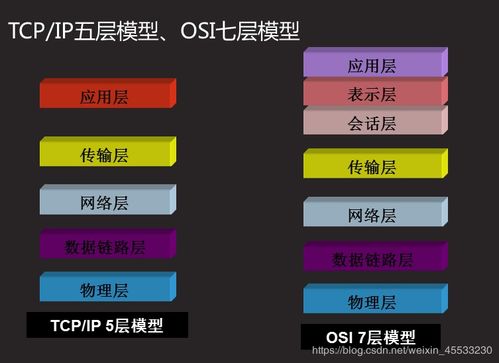 企業(yè)級網(wǎng)絡(luò)架構(gòu)實戰(zhàn)解析 從網(wǎng)絡(luò)通信模型到交換機配置