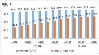 2019年1-4月通信業經濟運行情況 電信業務收入增速回落