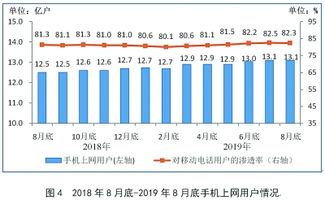 電信業(yè)務(wù)收入同比持平，百兆寬帶用戶占比近八成