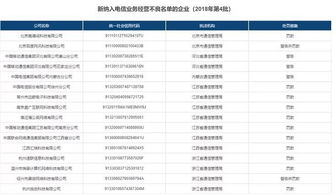 工信部重拳出擊 76家電信企業(yè)違規(guī)受罰，運(yùn)營(yíng)商巨頭赫然在列
