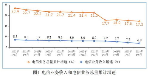 電信業(yè)務(wù)增長(zhǎng)面臨挑戰(zhàn) 三大運(yùn)營(yíng)商如何突破壓力實(shí)現(xiàn)預(yù)期目標(biāo)