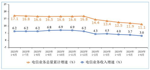 KPI年年漲，薪酬年年降 運(yùn)營(yíng)商的電信業(yè)務(wù)困局與出路