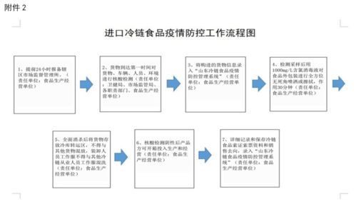 關(guān)于進(jìn)一步深化電信行業(yè)網(wǎng)絡(luò)安全防控工作的通告
